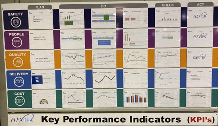 KPI