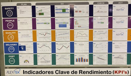 KPI