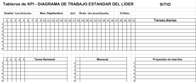 KPI