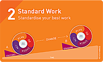 standardize work