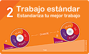 standardize work
