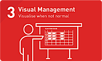 visual management