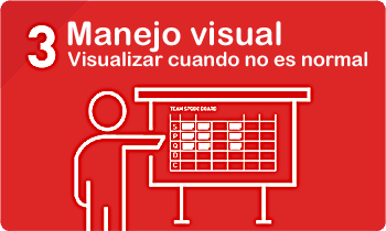 visual management