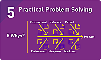 problem solving