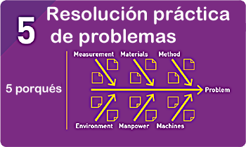 problem solving