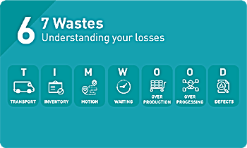 7 wastes