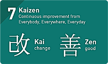 kaizen