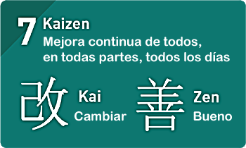 kaizen